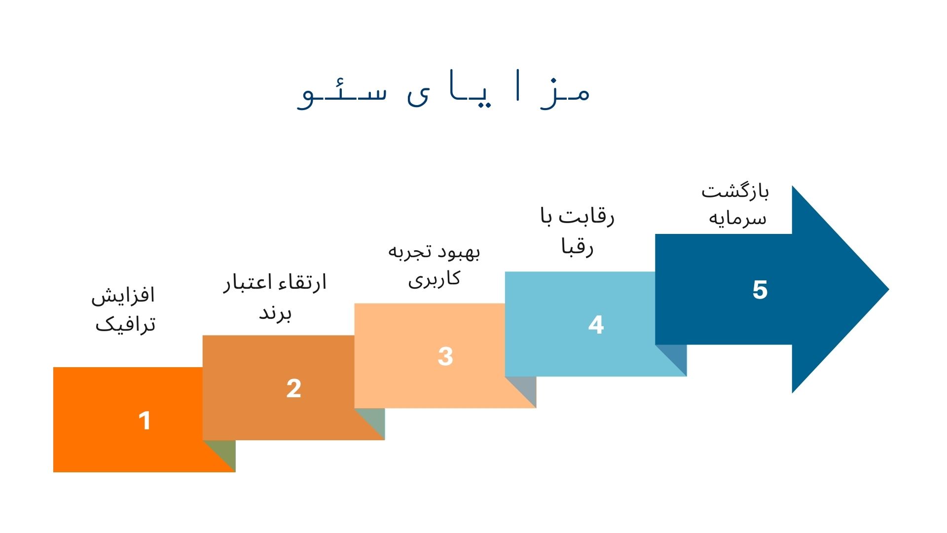 مزایای سئو